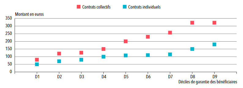 Mutuelle santé optique : les remboursements par les organismes complémentaires pour des lentilles de contact